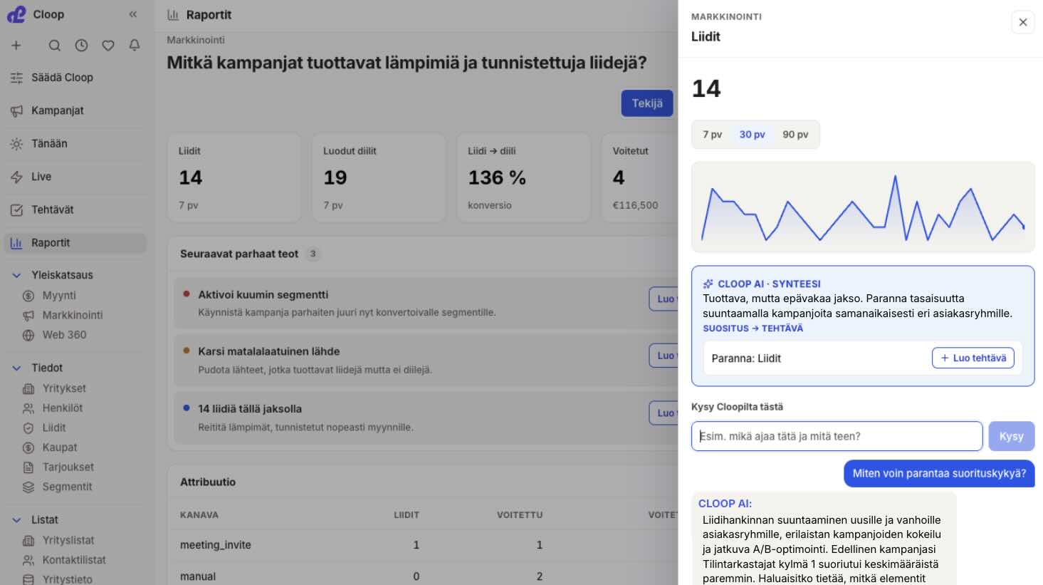 Markkinoinnin raportti Cloopissa: liidit, luodut diilit, konversio ja voitettujen kauppojen arvo, sekä Cloop AI:n tulkinta ja ehdotus seuraavasta teosta.