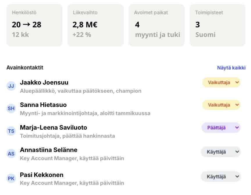 Yrityskortti Cloopissa, jossa kaupparekisterin tiedot on rikastettu julkisista lähteistä ja kenttien lähteet näkyvät.