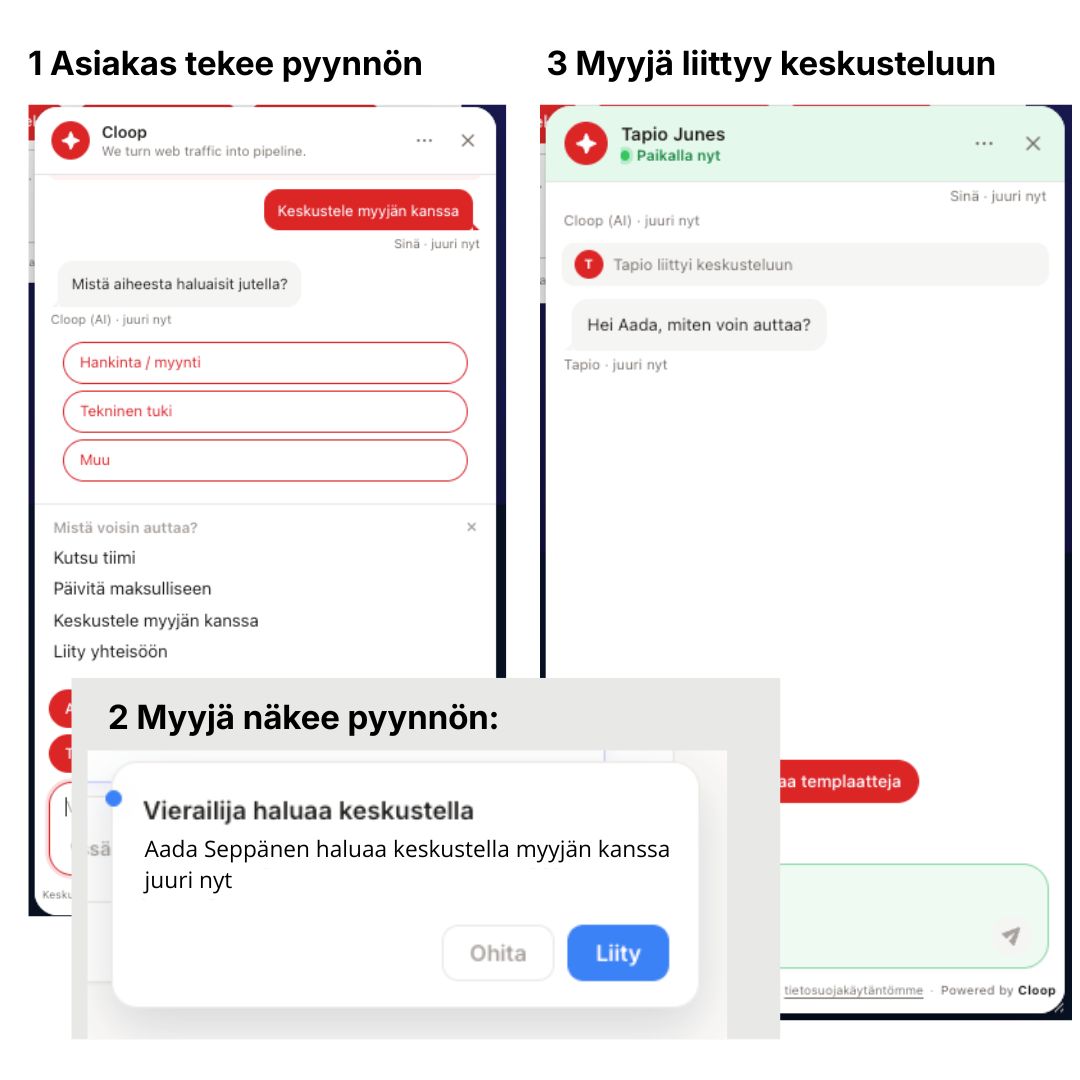 Keskustelu, jossa myyjä on kutsuttu mukaan chattiin toimistoaikana kävijän pyynnöstä.