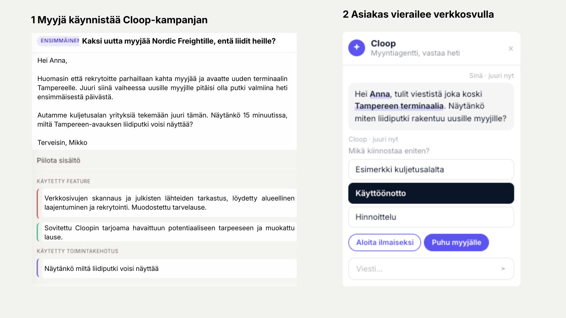 Sähköpostisekvenssi Cloopissa, jossa jokainen viesti ajoittuu vastaanottajan toimintaan.